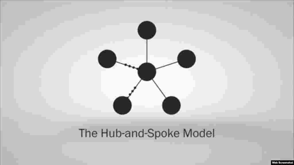 La mayoría de nosotros tenemos Internet a través del modelo, "hub-and-spoke," segun el reporte del Washington Post. Commotion cambia ese sistema.